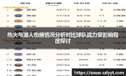 热火与湖人伤病情况分析对比球队战力受影响程度探讨